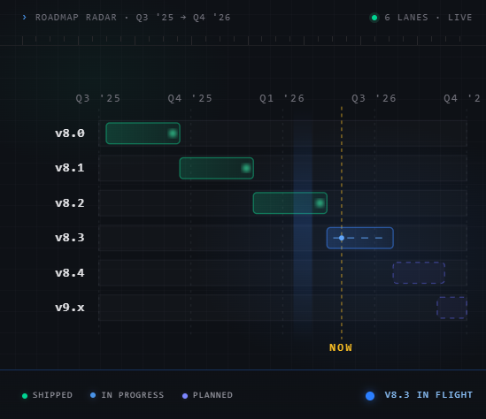 rConfig V8 Core features and roadmap, from automated multi-vendor backups to the open-source path ahead